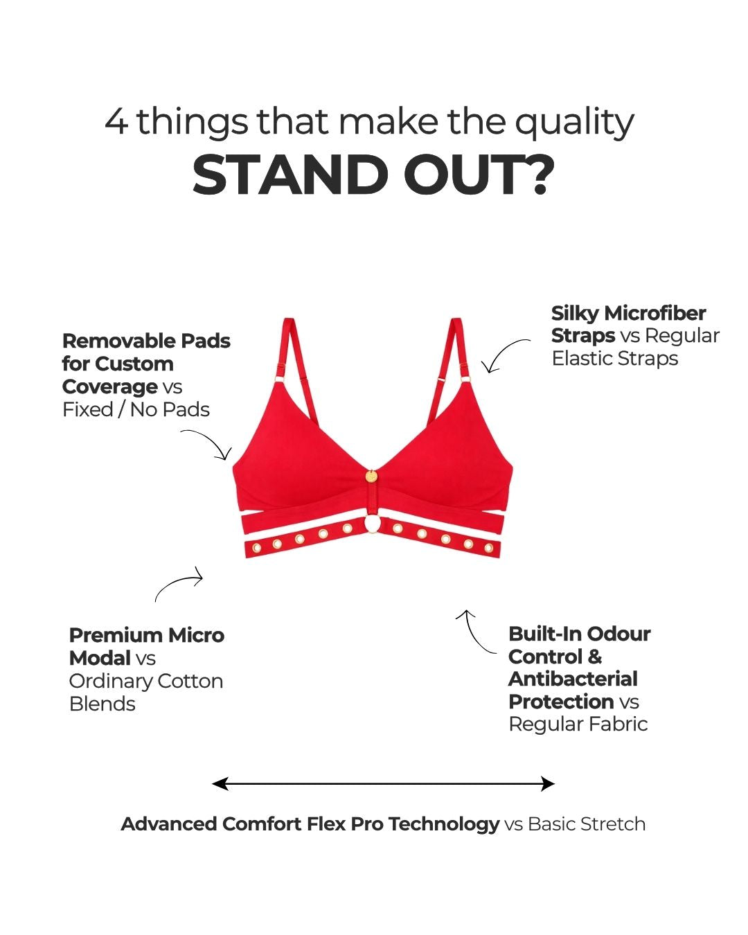 Crimson Kiss Bralette